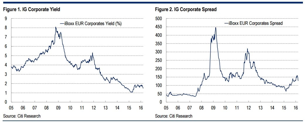 Rentabilidad del crédito